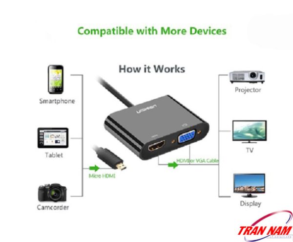 cap-chuyen-micro-hdmi-sang-hdmi-vga-ugreen-30355