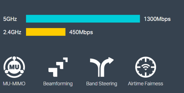 bo-dinh-tuyen-khong-day-ac1750-tp-link-eap245