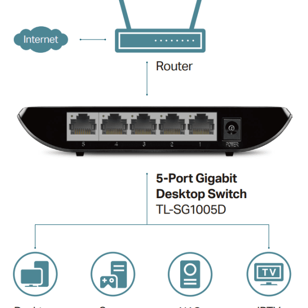 switch-tp-link-tl-sg1005d-5-port-gigabit