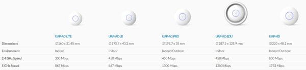 bo-phat-wifi-op-tran-ubiquiti-unifi-ap-ac-lite