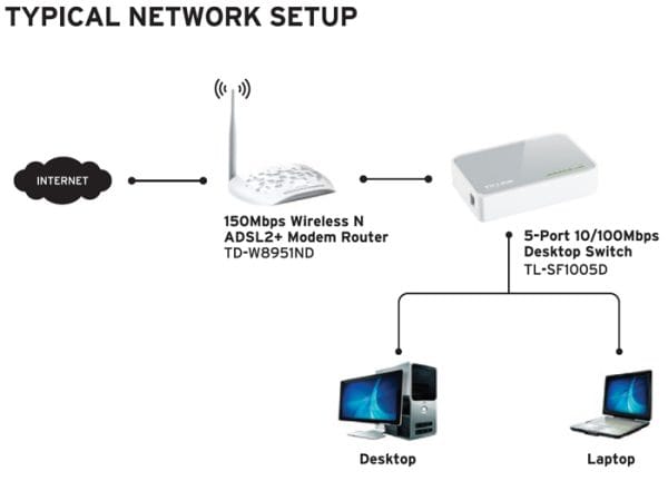 switch-tp-link-tl-sf1005d-5-port