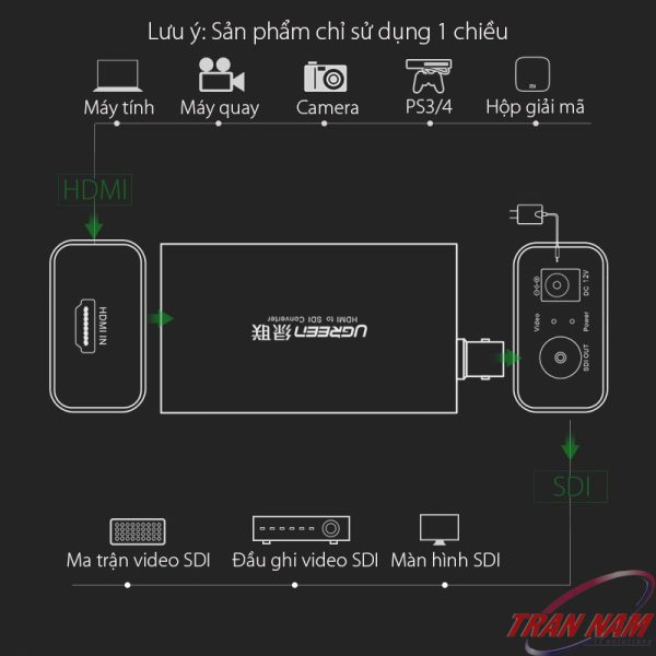 bo-chuyen-doi-hdmi-to-sdi-cho-camera-ho-tro-1080p-ugreen-40966