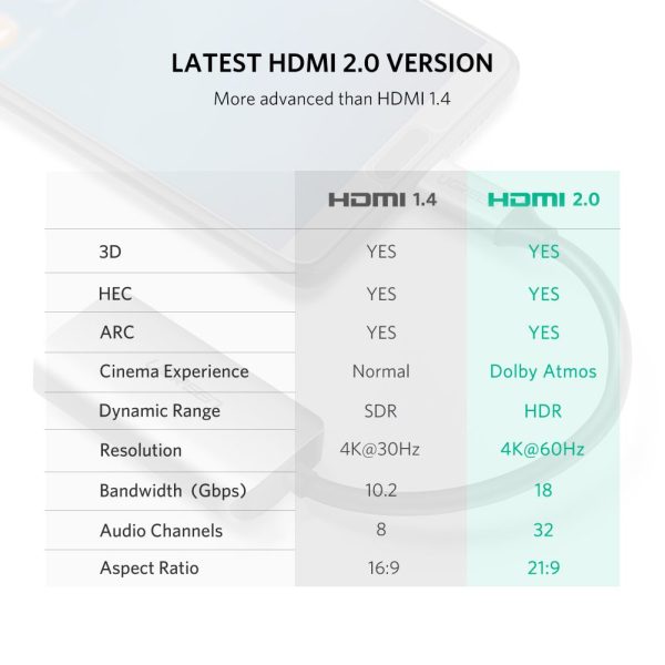 cap-chuyen-usb-type-c-sang-hdmi-2-0-ho-tro-4k60hz-ugreen-50314