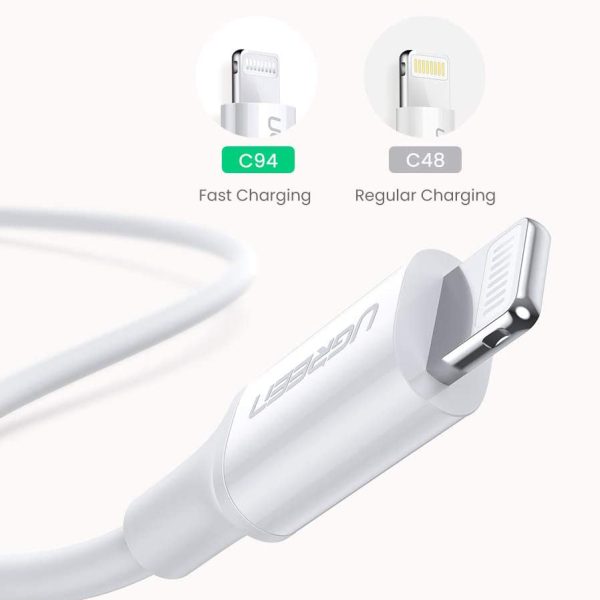 cu-sac-nhanh-18w-cong-type-c-ho-tro-qc-3-0-ugreen-70226