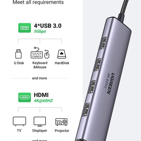 hub-chuyen-usb-c-sang-hdmi-kem-4-cong-usb-3-0-ugreen-20955