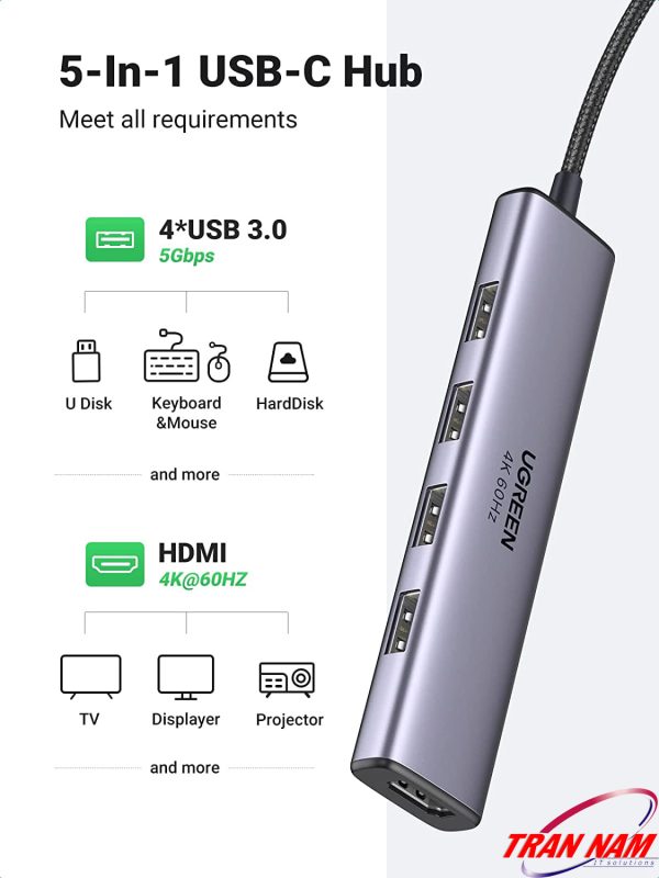 hub-chuyen-usb-c-sang-hdmi-kem-4-cong-usb-3-0-ugreen-20955