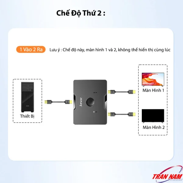 Bộ Chia HDMI 1 Ra 2 Và 2 Vào 1 Hỗ Trợ 2 Chiều 4K@60Hz Jasoz T-G147 4 Bộ chia HDMI Jasoz T-G147 G128 màu đen – Chế độ 1 vào 2 ra, hỗ trợ 4K@60Hz, HDMI 2 chiều