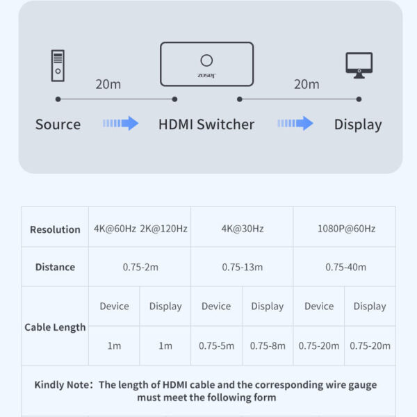 Bộ Chia HDMI 1 Ra 2 Và 2 Vào 1 Hỗ Trợ 2 Chiều 4K@60Hz Jasoz T-G147 8 Bộ chia HDMI Jasoz T-G147 G128 hỗ trợ độ dài cáp HDMI lên tới 40m, độ phân giải 4K@60Hz, 2K@120Hz, 1080p