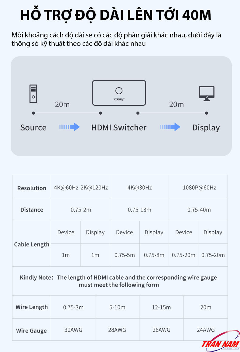 Bộ chia HDMI Jasoz T-G147/G128 – Hỗ trợ cáp HDMI dài 40m, tín hiệu ổn định 4K 2 chiều Bộ chia HDMI Jasoz T-G147 G128 hỗ trợ độ dài cáp HDMI lên tới 40m, độ phân giải 4K@60Hz, 2K@120Hz, 1080p
