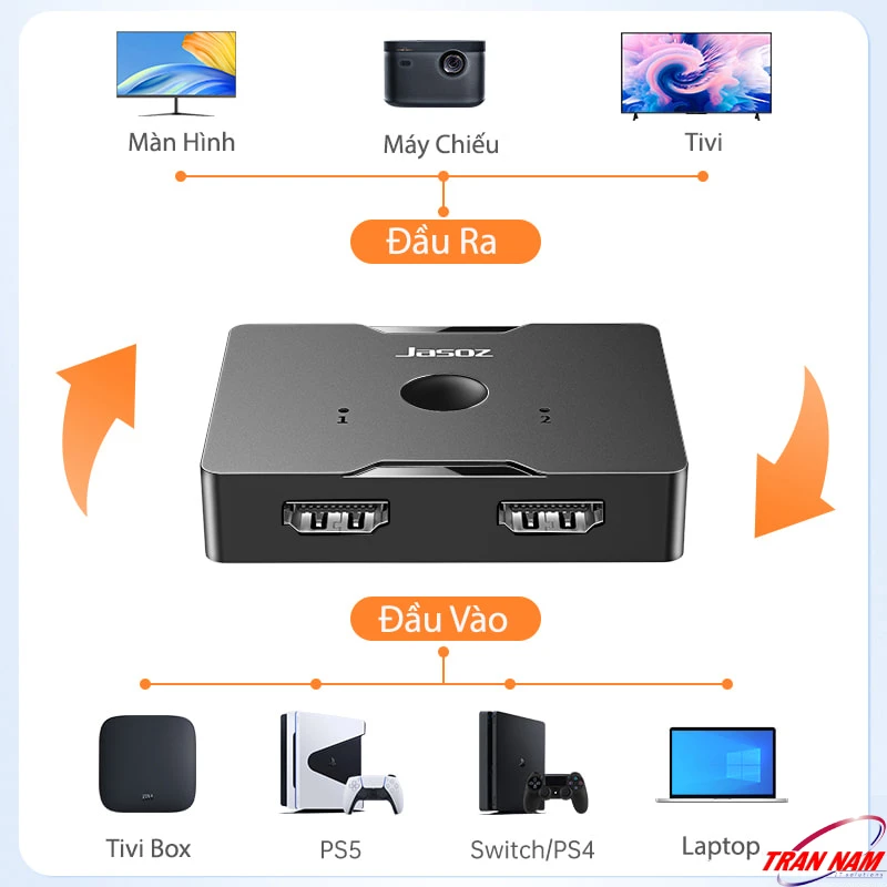 Bộ chia HDMI Jasoz T-G147/G128 – Chế độ 2 in 1 out, kết nối TV Box, PS5, Laptop ra màn hình, TV, máy chiếu Bộ chia HDMI Jasoz T-G147 G128 màu đen – Chế độ 2 vào 1 ra, hỗ trợ nhiều thiết bị, chuẩn HDMI 2.0, 4K@60Hz