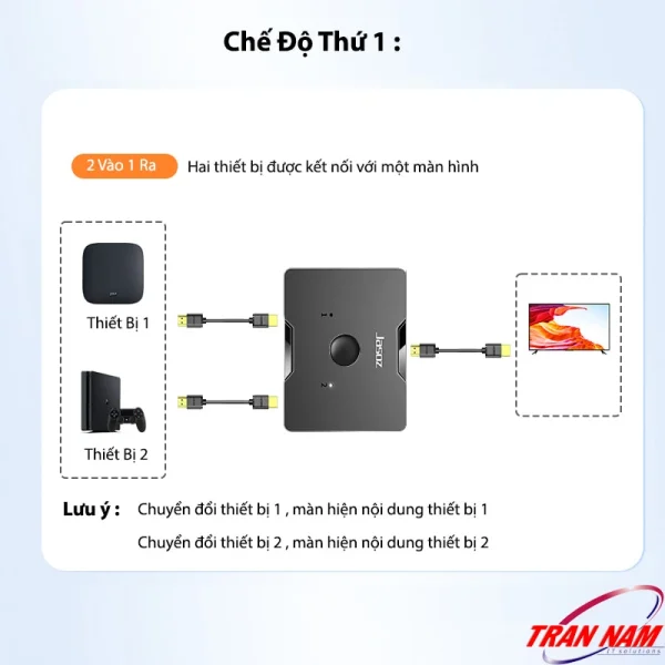 Bộ Chia HDMI 1 Ra 2 Và 2 Vào 1 Hỗ Trợ 2 Chiều 4K@60Hz Jasoz T-G147 3 Bộ chia HDMI Jasoz T-G147 G128 màu đen – Chế độ 2 vào 1 ra, kết nối 2 thiết bị chung một màn hình, hỗ trợ 4K@60Hz