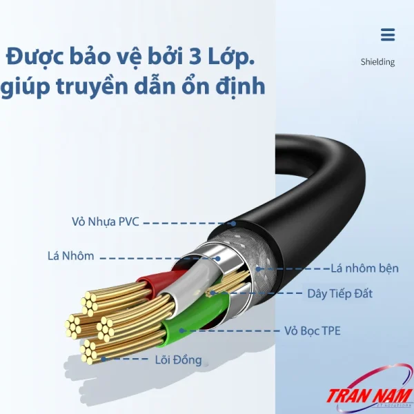 Cáp nối dài USB 3.0 Jasoz D114 cấu tạo 3 lớp chống nhiễu với lõi đồng, lá nhôm bện, dây tiếp đất, vỏ TPE và PVC giúp truyền dẫn ổn định.