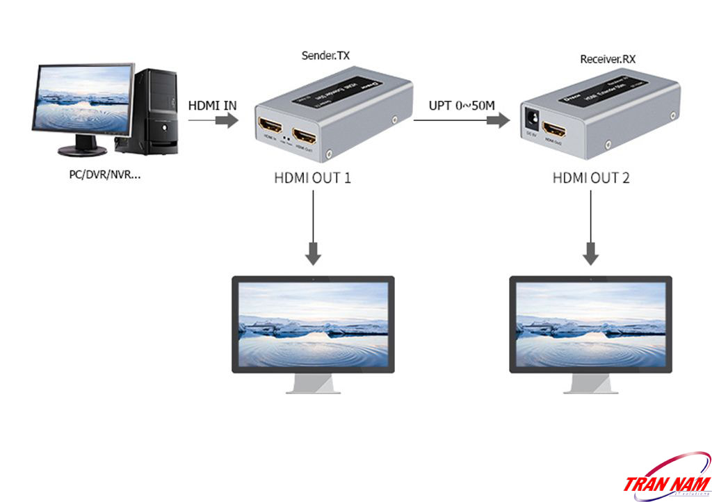 Bộ Kéo Dài HDMI Qua Cáp Mạng LAN RJ45 Dài 60M DTECH DT-7009C 6 bo-keo-dai-hdmi-qua-cap-mang-lan-rj45-dai-60m-dtech-dt-7009c