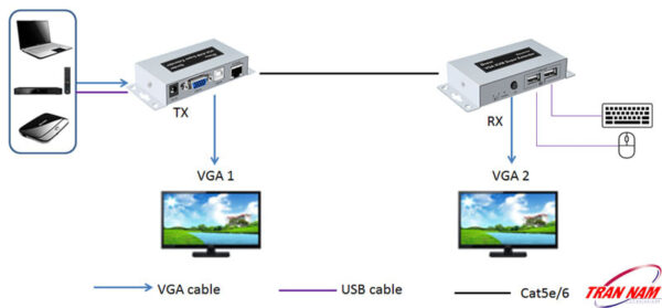 bo-keo-dai-vga-100m-qua-day-mang-co-usb-detech-dt-7044