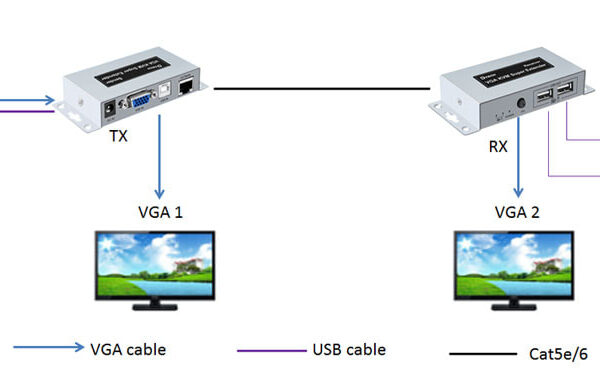 bo-keo-dai-vga-100m-qua-day-mang-co-usb-detech-dt-7044