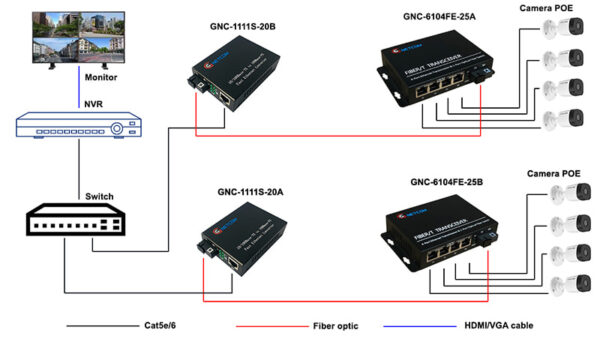 switch-poe-4-cong-lan-100mbps-kem-1-cong-quang-sc-gnetcom-gnc-6104fe-25a