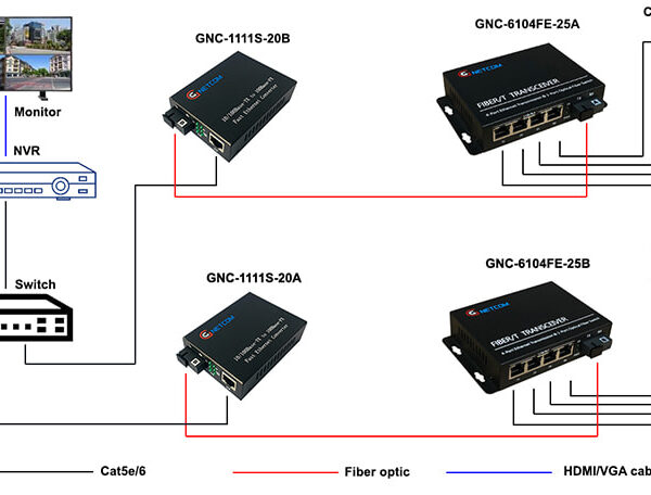 switch-poe-4-cong-lan-100mbps-kem-1-cong-quang-sc-gnetcom-gnc-6104fe-25a