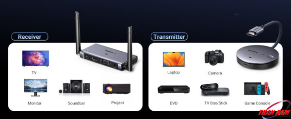 bo-truyen-hdmi-va-vga-khong-day-ho-tro-4K-Ugreen-90909