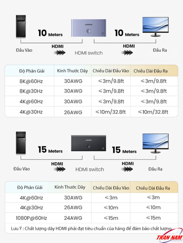 bo-gop-hdmi-3-vao-1-ho-tro-8k60hz-4k144hz-3d-hdr-ugreen-15604