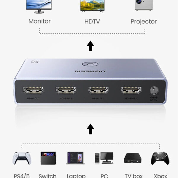 bo-gop-hdmi-3-vao-1-ho-tro-8k60hz-4k144hz-3d-hdr-ugreen-15604