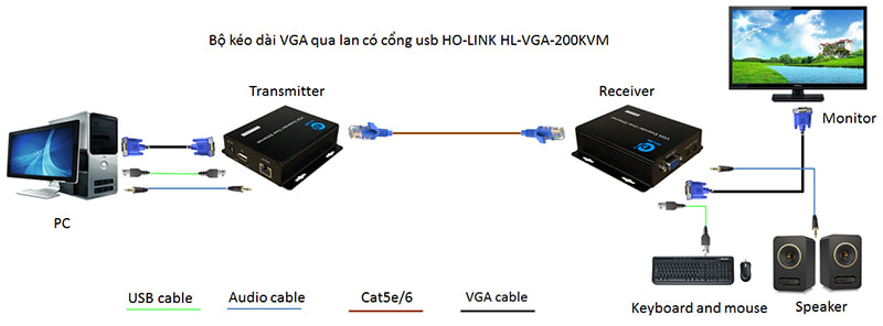 Bộ kéo dài vga qua dây mạng LAN 200M Kèm USB HOLINK HL-VGA-200KVM