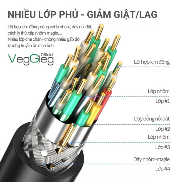 Cáp HDMI 2.0 Veggieg Hỗ Trợ 4K 3D