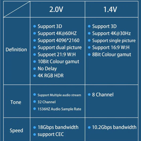 Cáp HDMI 2.0 Sợi Quang Cao Cấp Veggieg Hỗ Trợ 4K@60Hz