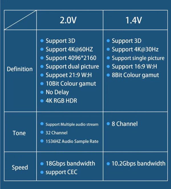 Cáp HDMI 2.0 Sợi Quang Cao Cấp Veggieg Hỗ Trợ 4K@60Hz