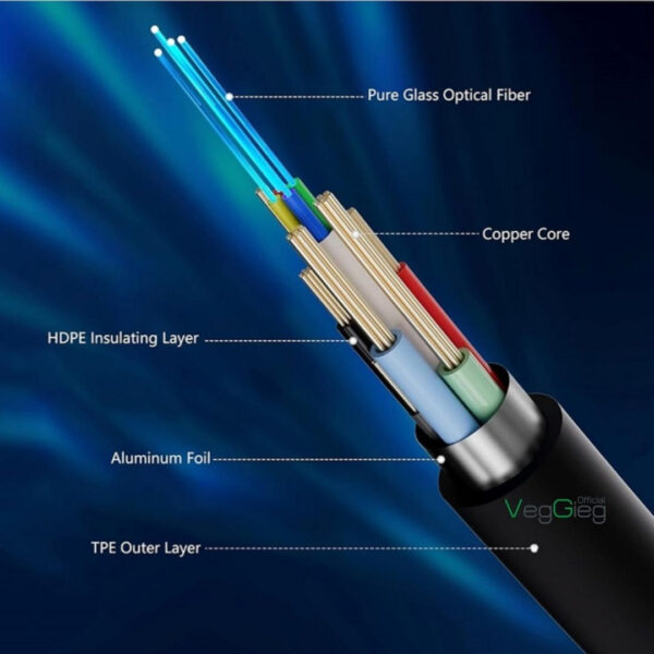 Dây HDMI 2.1 Sợi Quang Hỗ Trợ 8K@60Hz Chính Hãng Veggieg