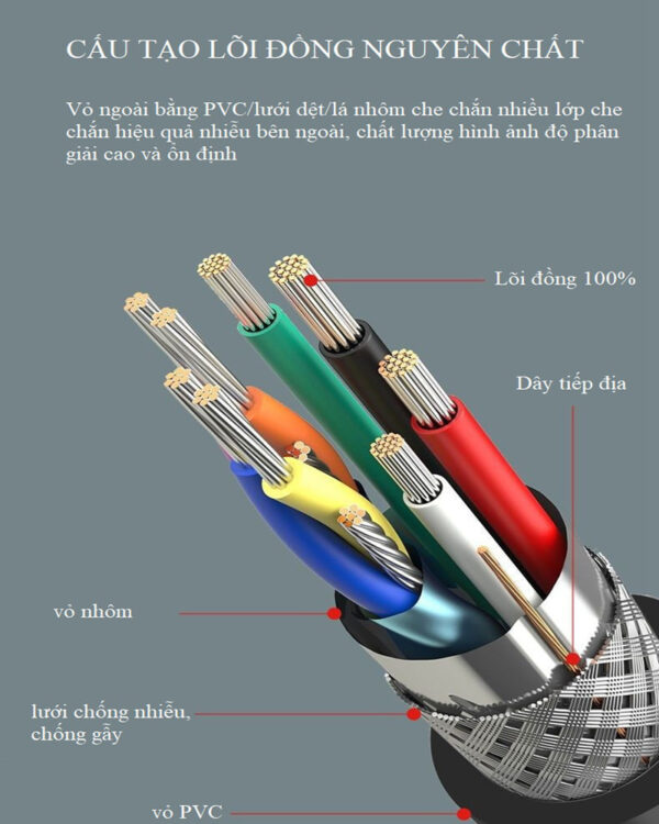 Cáp Tín Hiệu HDMI 2.0 Hỗ Trợ 4K@60Hz Chính Hãng Veggieg