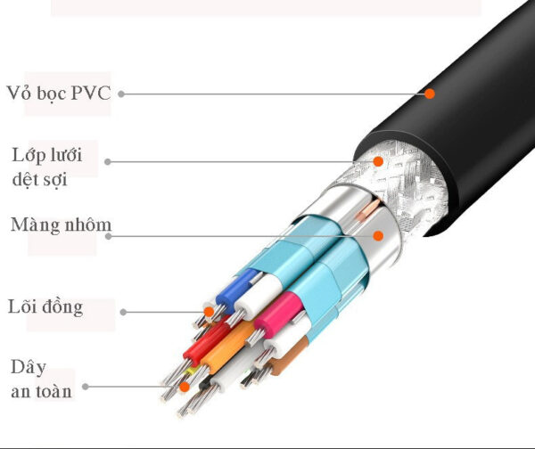 Cáp Tín Hiệu HDMI 2.0 Hỗ Trợ 4K@60Hz Chính Hãng Veggieg