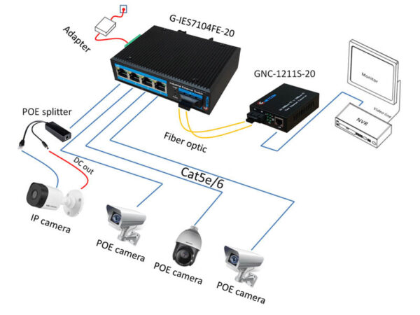 Bộ Chuyển Quang Sang 4 Cổng Lan PoE Tốc Độ 100Mbps GnetCOM G-IES7104FE-20