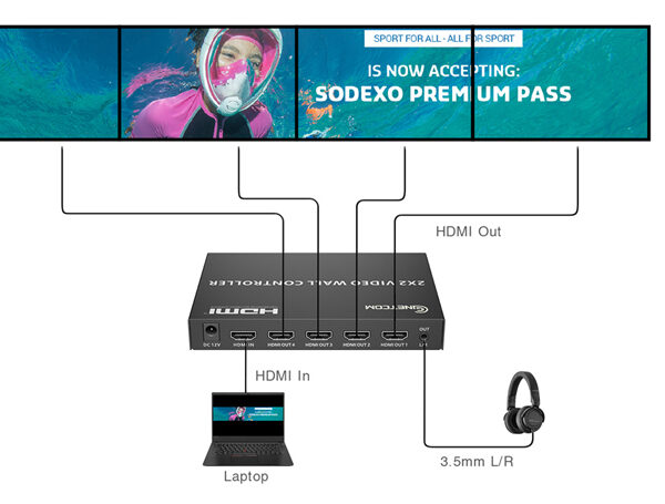 Bộ điều khiển ghép màn hình controller 2x2 HDMI Matrix 1 Vào 4 Ra GNETCOM G-HD104VW-V2
