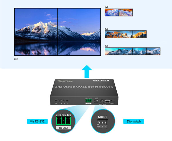 Bộ điều khiển ghép màn hình controller 2x2 HDMI Matrix 1 Vào 4 Ra GNETCOM G-HD104VW-V2