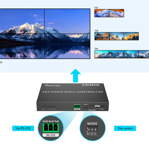 Bộ điều khiển ghép màn hình controller 2x2 HDMI Matrix 1 Vào 4 Ra GNETCOM G-HD104VW-V2