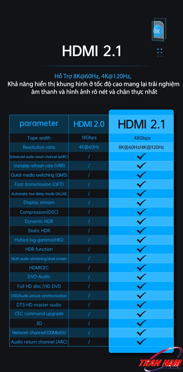 So sánh HDMI 2.0 và HDMI 2.1 – Cáp HDMI 2.1 sợi quang Jasoz A133 hỗ trợ băng thông 48Gbps, 8K60Hz, 4K120Hz, Dynamic HDR, eARC, VRR, QFT, ALLM – dây HDMI Optical dài 5m đến 100m – SKU Jasoz T-A306 T-A307 T-A308 T-A309 T-A310 T-A311 T-A313 T-A314 T-A315 T-A316 T-A317 T-A318 T-A319