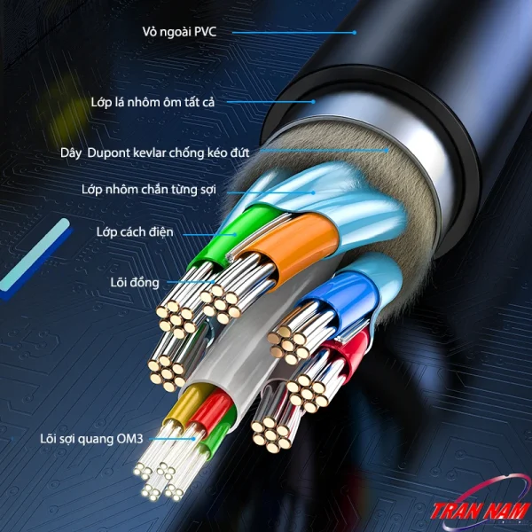 Cấu tạo cáp HDMI 2.1 sợi quang Jasoz A133 – HDMI Optical 48Gbps, lõi sợi quang OM3 + lõi đồng mạ thiếc, lớp nhôm chắn chống nhiễu, dây kevlar chống kéo đứt, vỏ PVC bền bỉ – Hỗ trợ 8K60Hz, 4K120Hz, HDR10+, Dolby Vision, eARC – SKU Jasoz T-A306 T-A307 T-A308 T-A309 T-A310 T-A311 T-A313 T-A314 T-A315 T-A316 T-A317 T-A318 T-A319