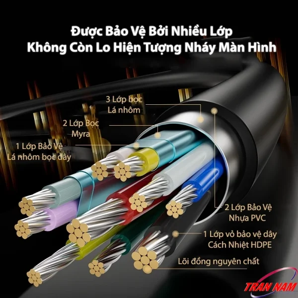 Cấu tạo dây Jasoz T-G190 với lõi đồng nguyên chất, nhiều lớp bảo vệ chống nhiễu, giúp tín hiệu ổn định khi ghi hình và live stream