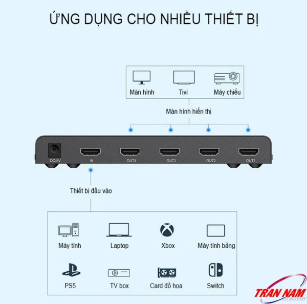 Bộ Chia HDMI 1 Vào 4 Ra Unitek V131A – Kết Nối Đa Thiết Bị PC, Laptop, Xbox, PS5, Switch, Máy Chiếu, TV Box, Hỗ Trợ 4K@30Hz