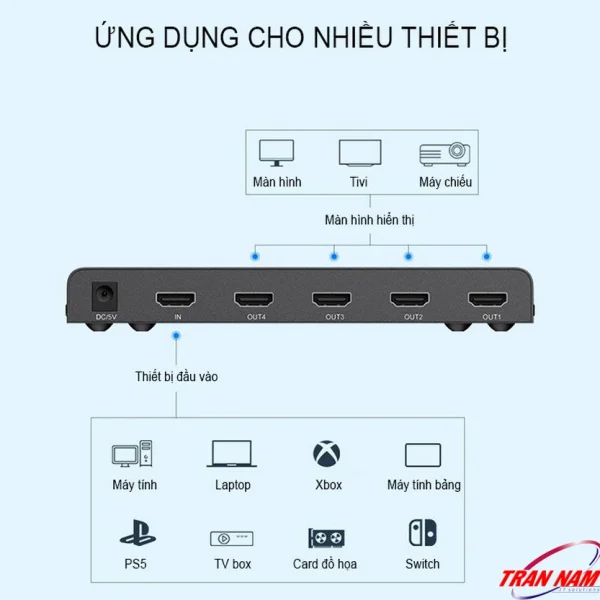 Bộ Chia HDMI 1 Vào 4 Ra Unitek V131A – Kết Nối Đa Thiết Bị PC, Laptop, Xbox, PS5, Switch, Máy Chiếu, TV Box, Hỗ Trợ 4K@30Hz