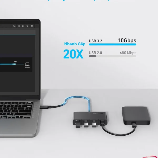 Hub USB-C 4 cổng Anker A8340 hỗ trợ chuẩn USB 3.2 Gen2 tốc độ 10Gbps, nhanh gấp 20 lần USB 2.0, giúp truyền dữ liệu, sao lưu ổ cứng và thiết bị ngoại vi cực nhanh chóng.