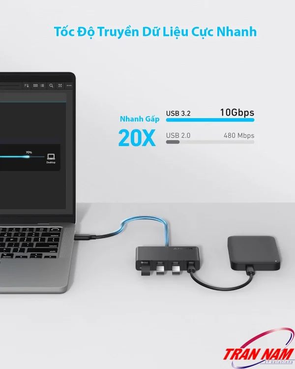 Hub USB-C 4 cổng Anker A8340 hỗ trợ chuẩn USB 3.2 Gen2 tốc độ 10Gbps, nhanh gấp 20 lần USB 2.0, giúp truyền dữ liệu, sao lưu ổ cứng và thiết bị ngoại vi cực nhanh chóng.