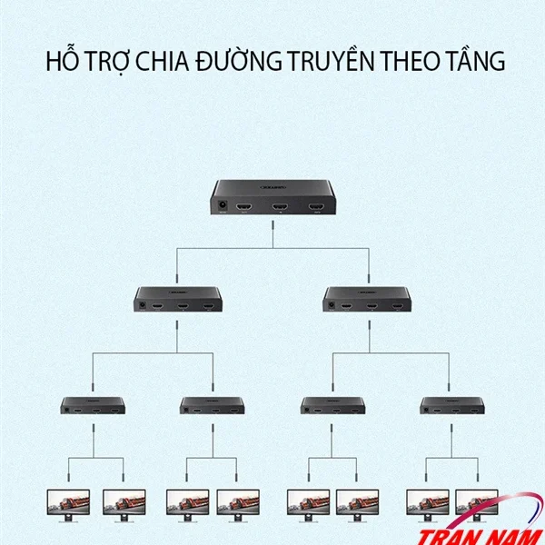 Sơ Đồ Kết Nối Bộ Chia HDMI 1 Ra 2 Unitek V130A – Hỗ Trợ Chia Tầng, Hiển Thị 2 Màn Hình Giống Nhau, 4K@30Hz, Chipset MS9332, Ổn Định Hình Ảnh