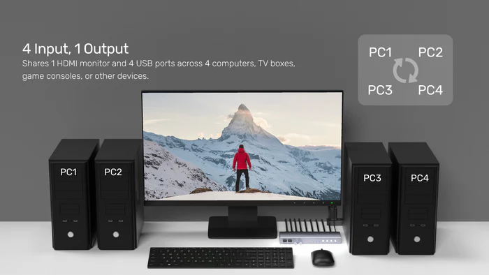 Bộ Chuyển HDMI KVM 4 In 1 Out Unitek V306A – Dùng Chung 1 Màn Hình Cho 4 Máy Tính, Hỗ Trợ 4K@60Hz