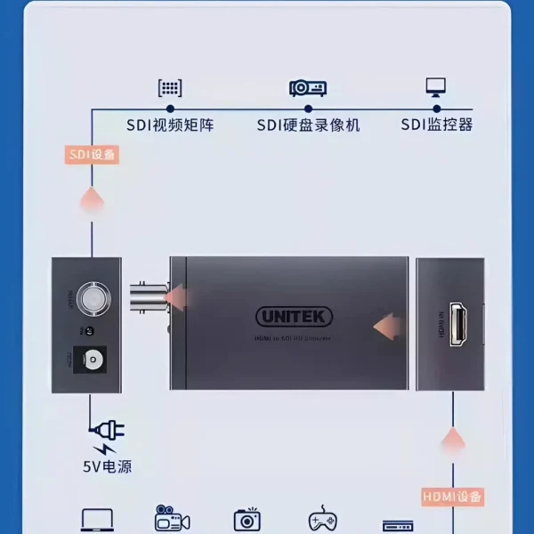 Bộ chuyển SDI Sang HDMI Cho Camera Unitek V144A Hỗ Trợ 1080P@60Hz Các chuẩn SD-SDI, HD-SDI, 3G-SDI 7 Bo chuyen SDI Sang HDMI Cho Camera Ho Tro 1080P@60Hz Unitek V144A 4