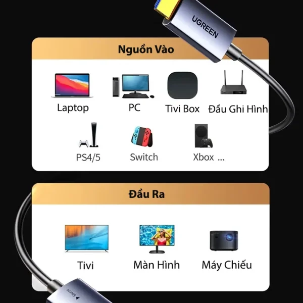 Dây HDMI Sợi Quang Dài 15M Hỗ Trợ 4K@60Hz HDR Ugreen 45504 12 Cáp HDMI 2.0 Sợi Quang Ugreen HD178 – Ugreen 45503, 45504, 45505, 45506, 45507, 45508, 45509, 45510, 45511, 45512 – tương thích laptop, PC, TV Box, PS4, PS5, Nintendo Switch, Xbox, Tivi, Màn hình, Máy chiếu.