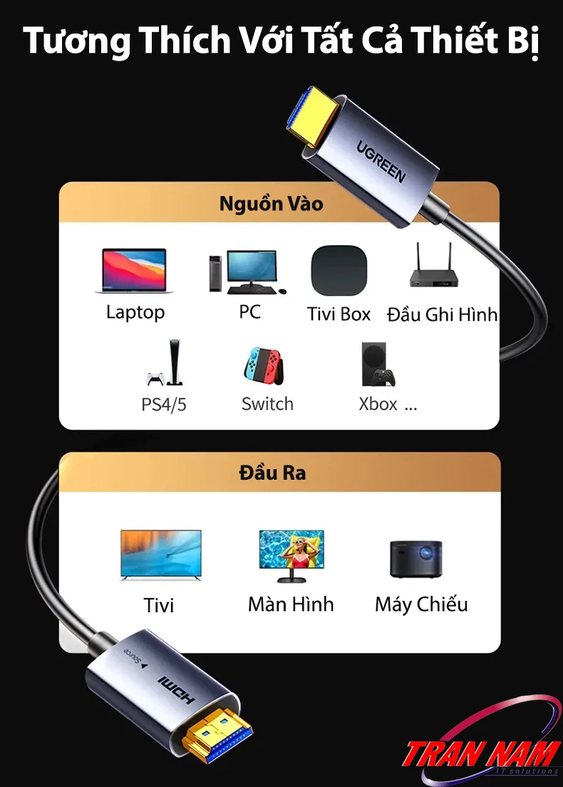 Tương thích với tất cả thiết bị – Cáp HDMI 2.0 Sợi Quang Ugreen HD178 (Ugreen 45503–45512) hỗ trợ laptop, PC, TV Box, PS4/5, Switch, Xbox, tivi, màn hình, máy chiếu. Cáp HDMI 2.0 Sợi Quang Ugreen HD178 – Ugreen 45503, 45504, 45505, 45506, 45507, 45508, 45509, 45510, 45511, 45512 – tương thích laptop, PC, TV Box, PS4, PS5, Nintendo Switch, Xbox, Tivi, Màn hình, Máy chiếu.
