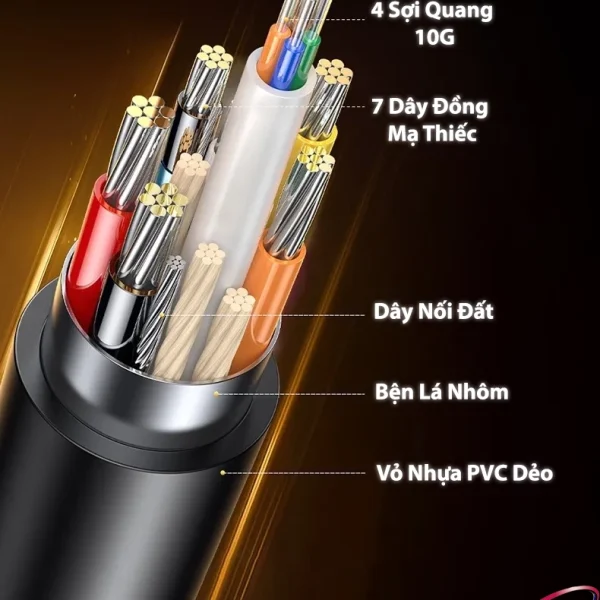 Dây HDMI Sợi Quang Dài 15M Hỗ Trợ 4K@60Hz HDR Ugreen 45504 8 Cấu tạo cáp HDMI 2.0 Sợi Quang Ugreen HD178 – Ugreen 45503, 45504, 45505, 45506, 45507, 45508, 45509, 45510, 45511, 45512 – gồm 4 sợi quang 10G, 7 dây đồng mạ thiếc, dây nối đất, bện lá nhôm và vỏ nhựa PVC dẻo chống nhiễu.