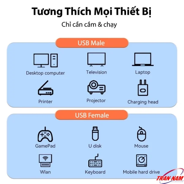 Cáp nối dài USB Jasoz có chipset khuếch đại tín hiệu, tương thích với máy tính, laptop, TV, máy chiếu, máy in, bàn phím, chuột, ổ cứng, USB, tay cầm chơi game và thiết bị WiFi.