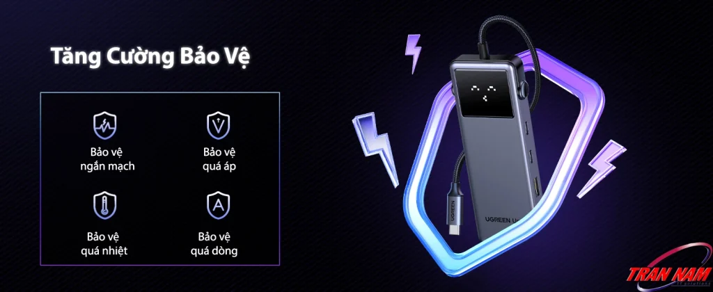 Hub USB-C Ugreen 35998 CM888 với hệ thống bảo vệ ngắn mạch, quá áp, quá nhiệt và quá dòng – tăng cường độ an toàn khi sử dụng